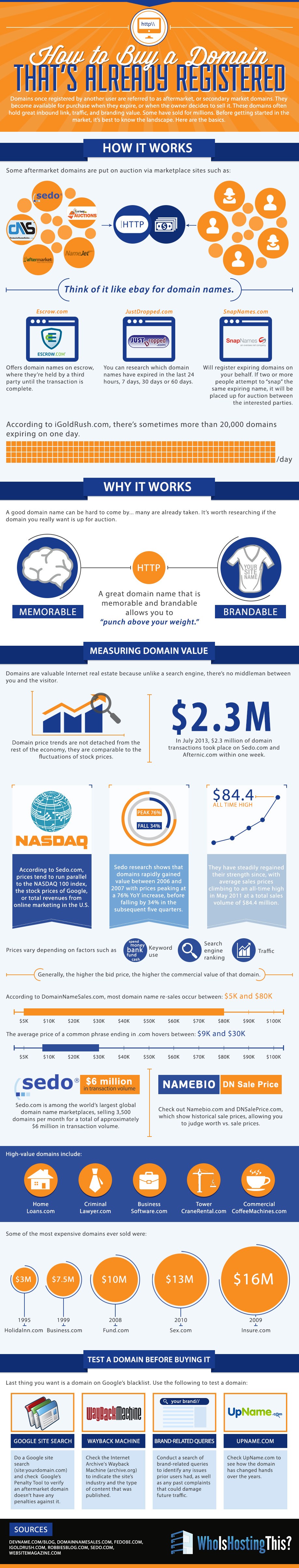 Buying-a-registered-domain