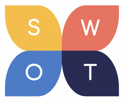 .AU SWOT Analysis