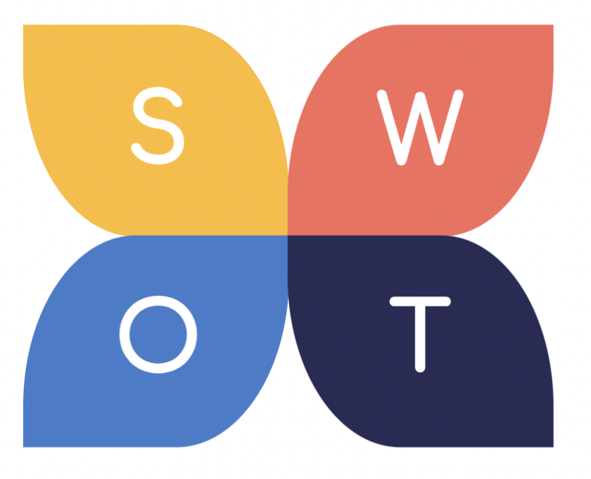 .AU SWOT Analysis