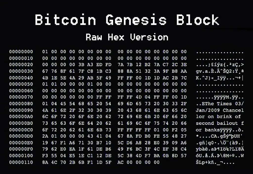 Bitcoin-Genesis-Block Bitcoin Genesis Block