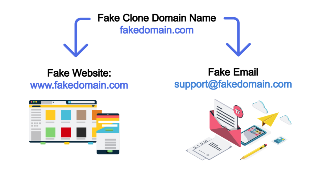 fake domain name
