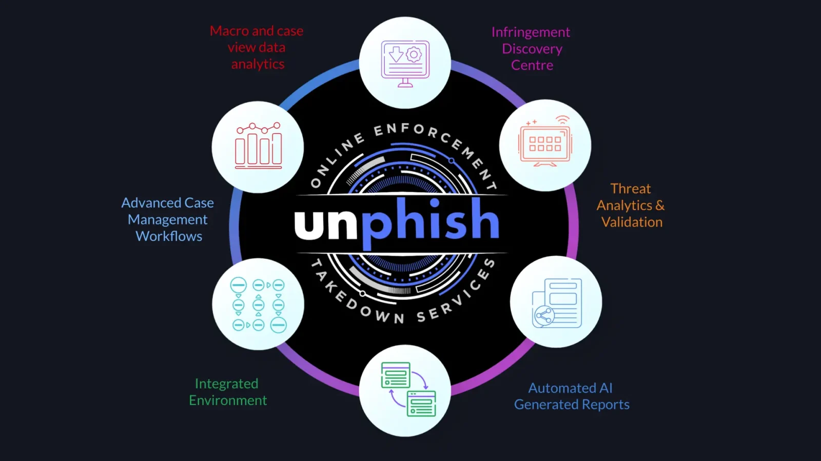 Unphish Beta Launch