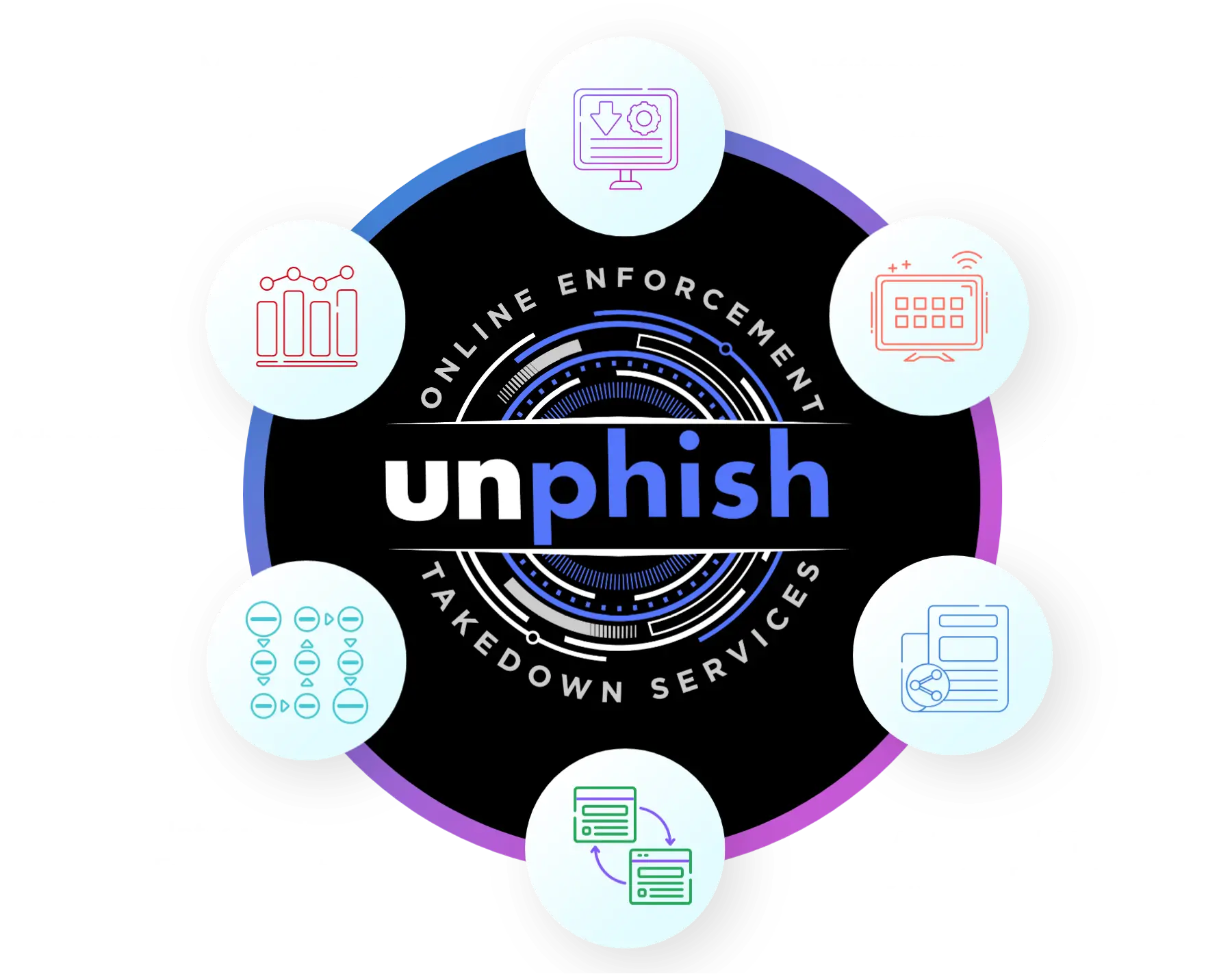 Unphish-Automated-Process