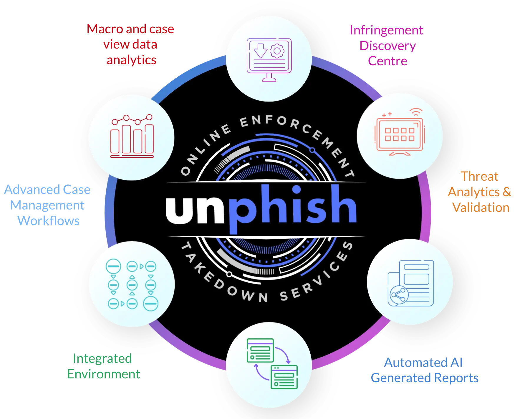 Unphish-Automated-Process - Brandsec unphish automated enforcement