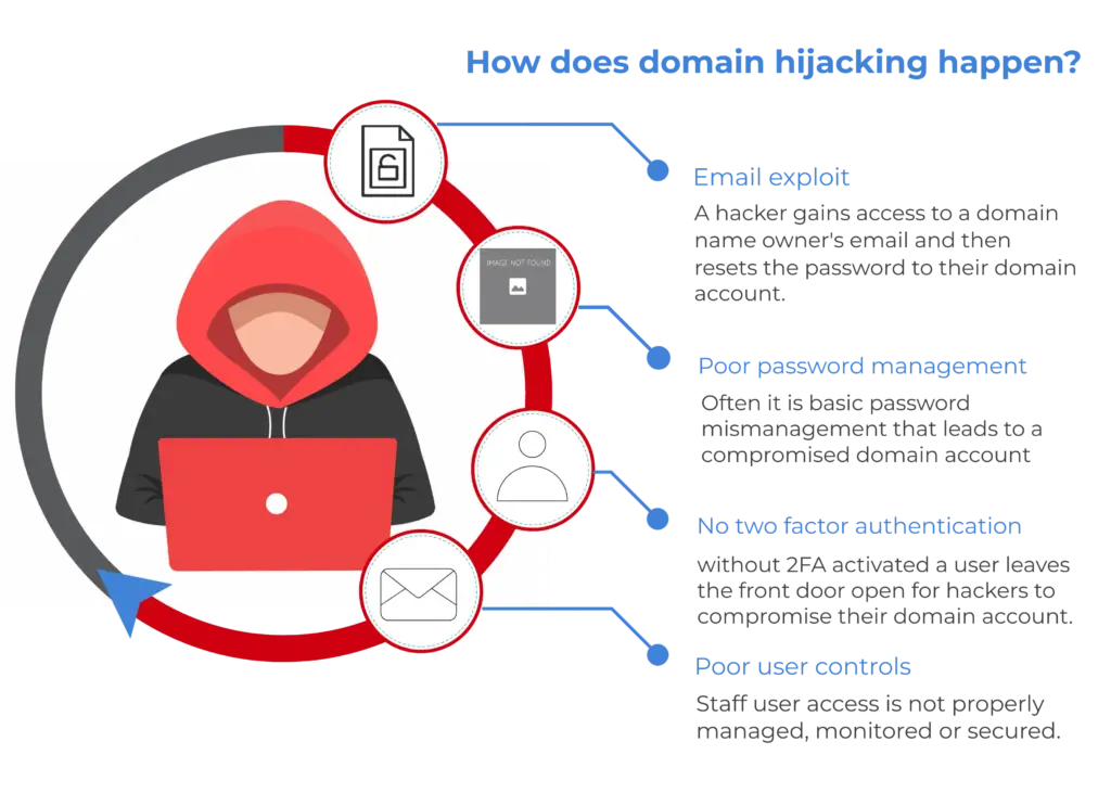 domain hijacking