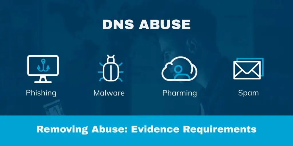 DNS Abuse