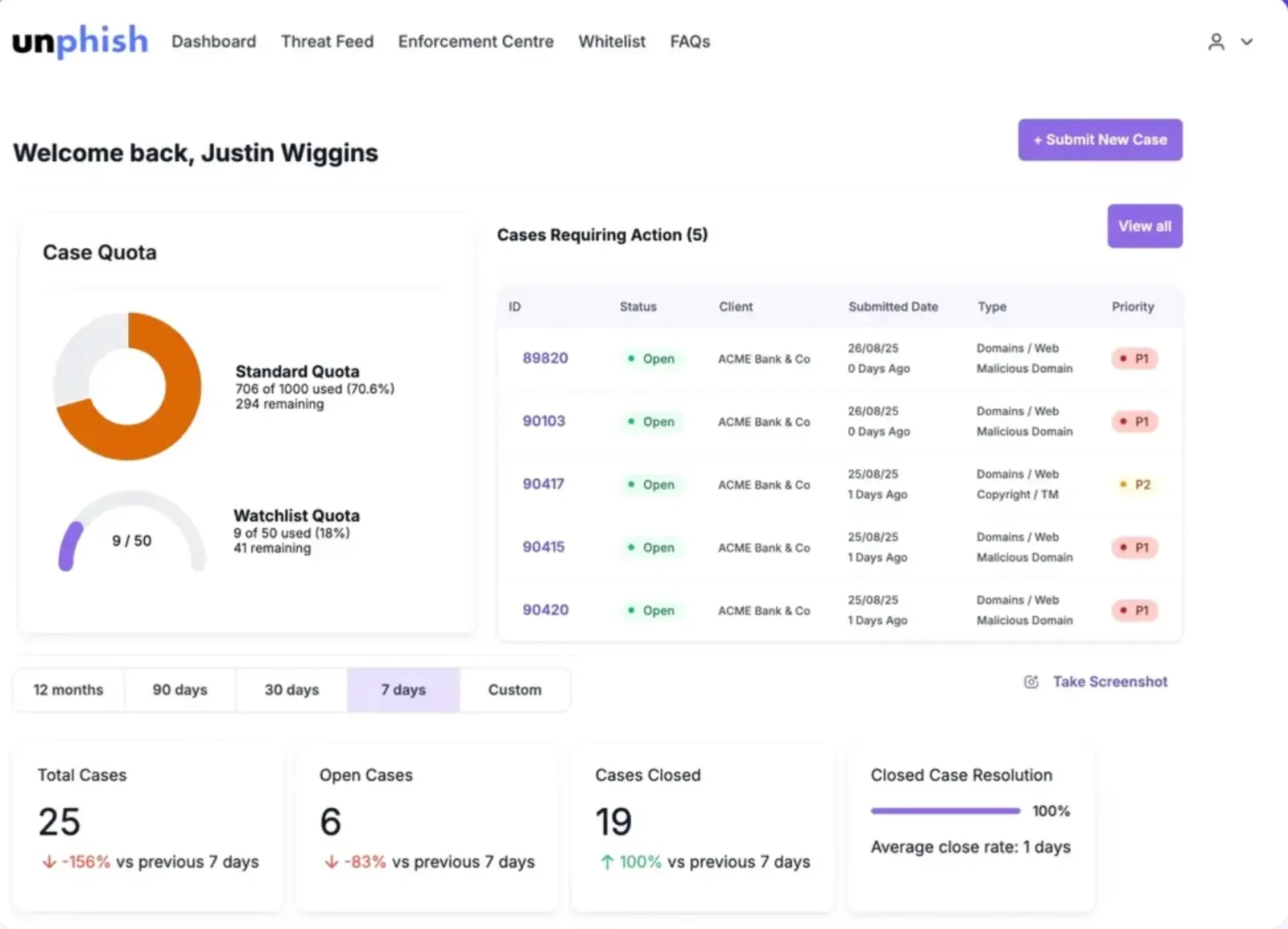 Introducing Unphish