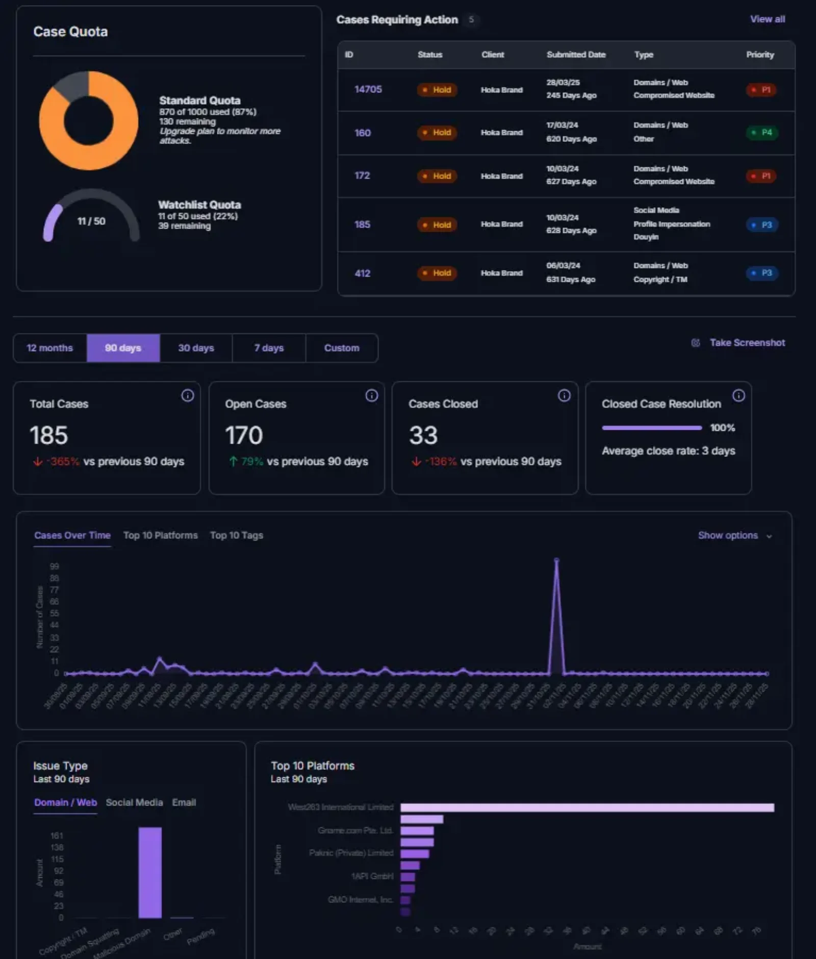 unphish dark mode