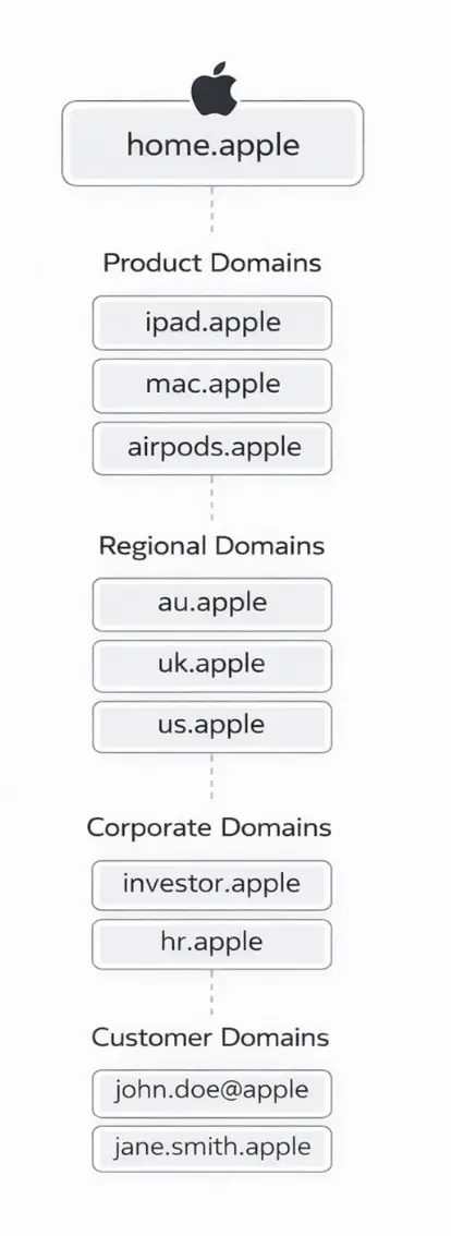 .brand new gtld