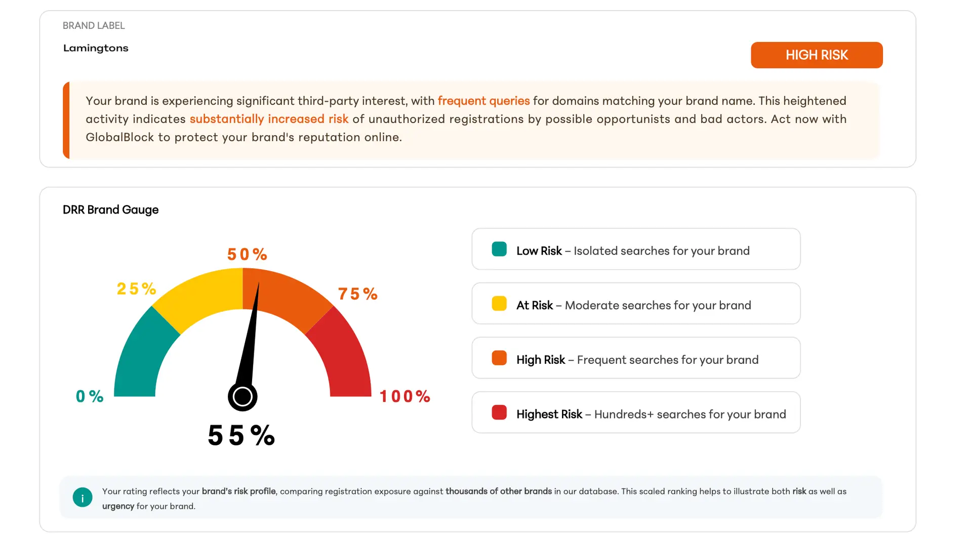 • Identify potentially risky or abusive domains associated with your brand