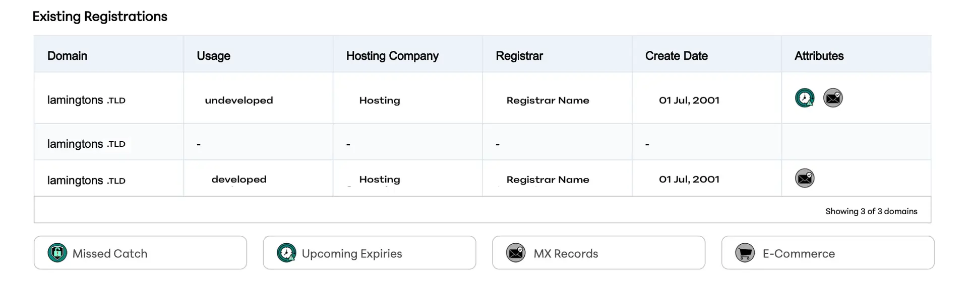 Table titled Existing Registrations listing three domains with columns Domain, Usage, Hosting Company, Registrar, Create Date, Attributes; first row lamingtons .TLD with status and two icons in Attributes; bottom shows 'Showing 3 of 3 domains'.