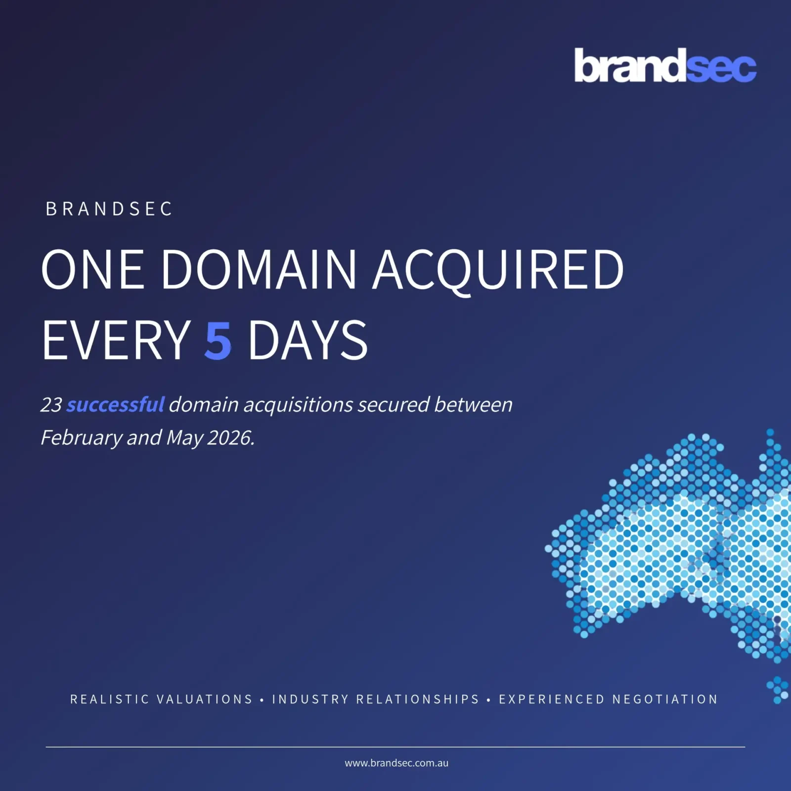 ONE DOMAIN ACQUIRED EVERY 5 DAYS