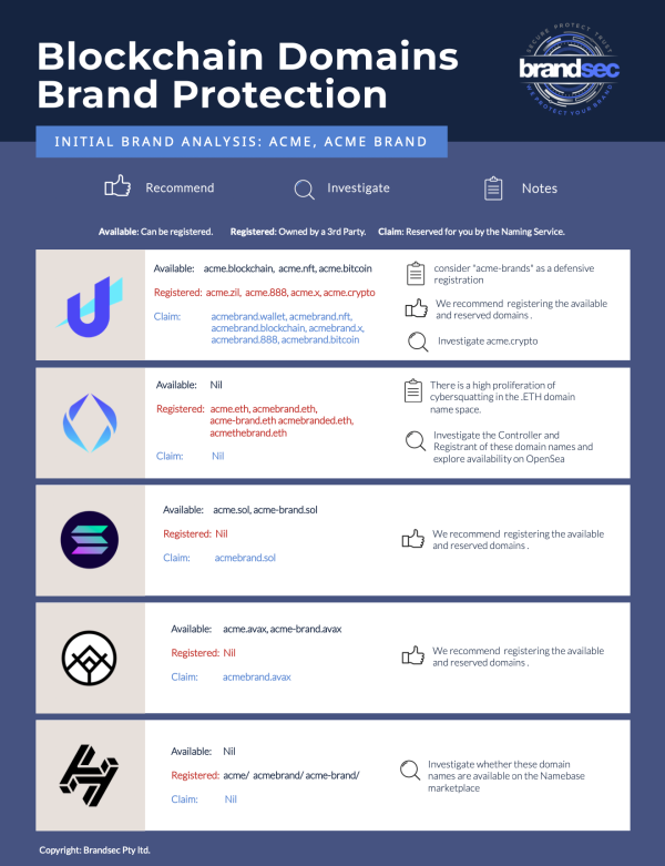 Brand Protection Blockchain Domain Brand Protection Blockchain Domain