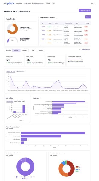 Unphish Dashboard